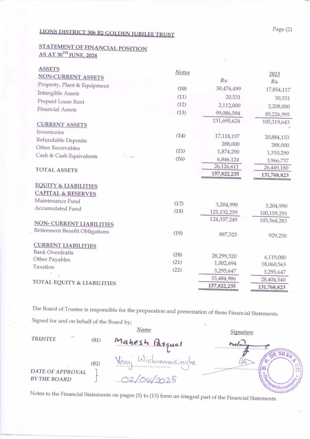 Eye Hospital Audit Report 2024_page-0004