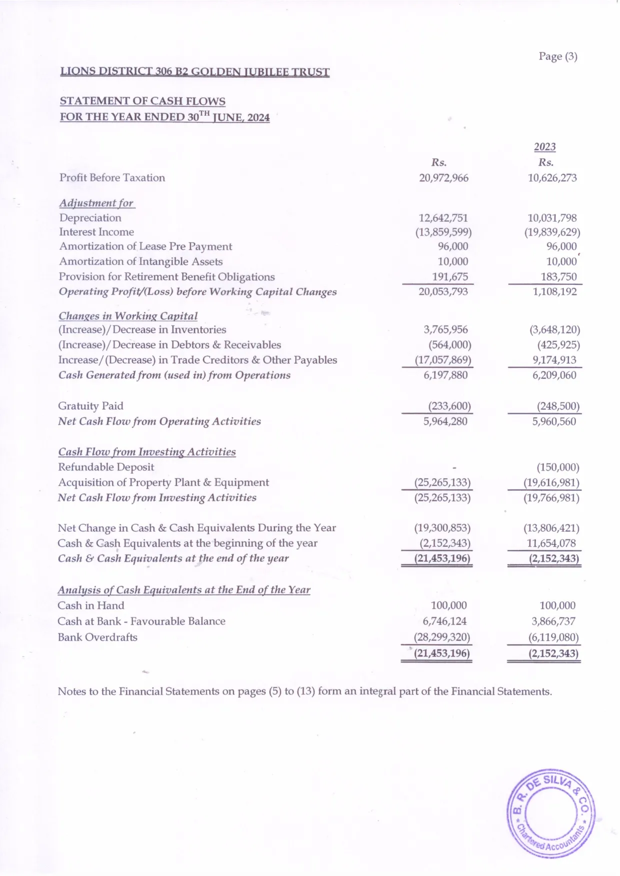 Eye Hospital Audit Report 2024_page-0005