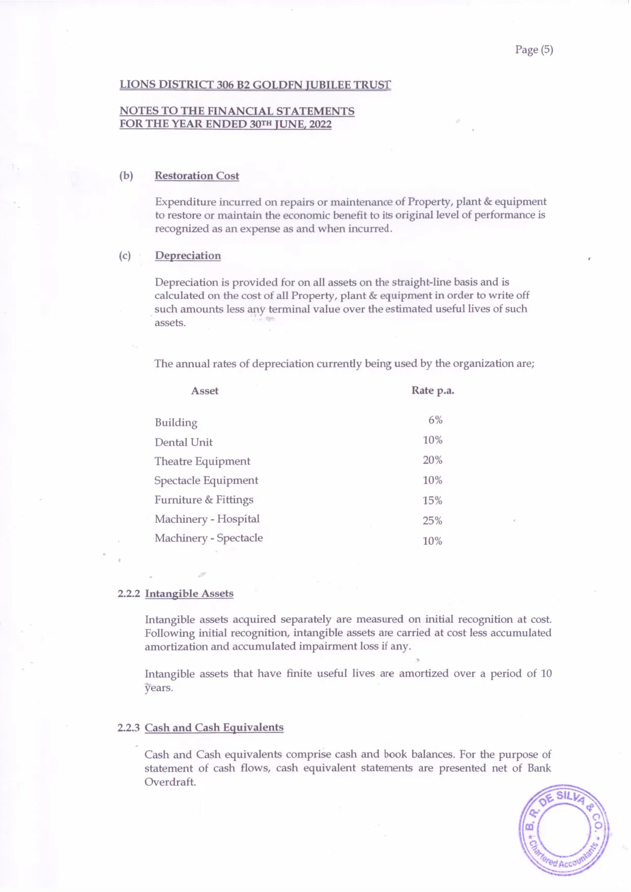 Eye Hospital Audit Report 2024_page-0007