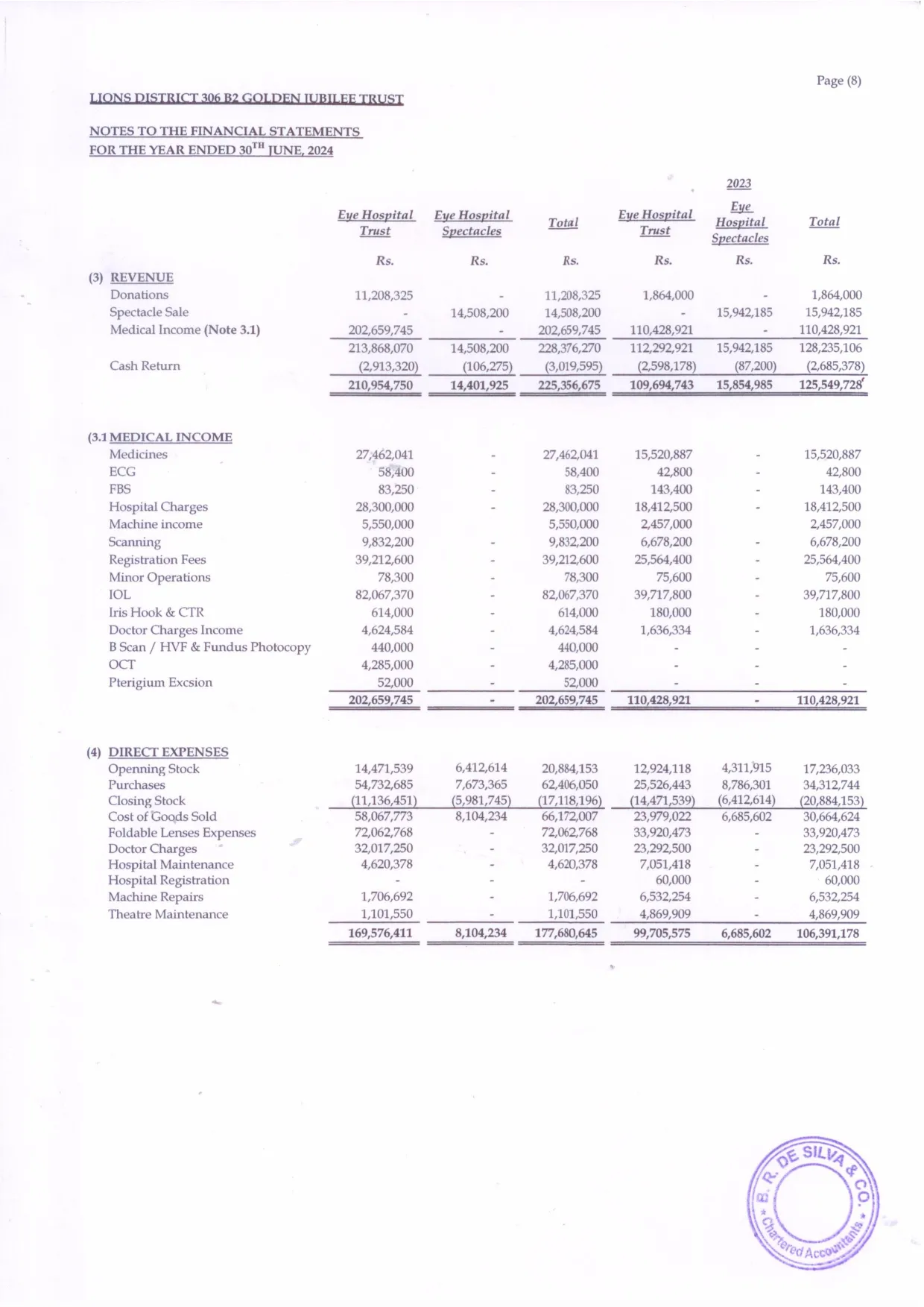 Eye Hospital Audit Report 2024_page-0010