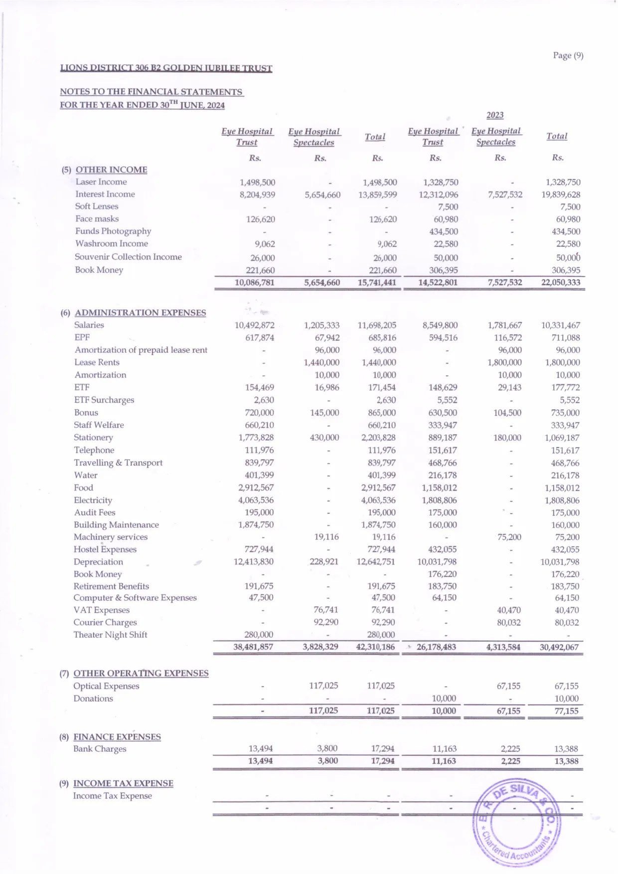 Eye Hospital Audit Report 2024_page-0011