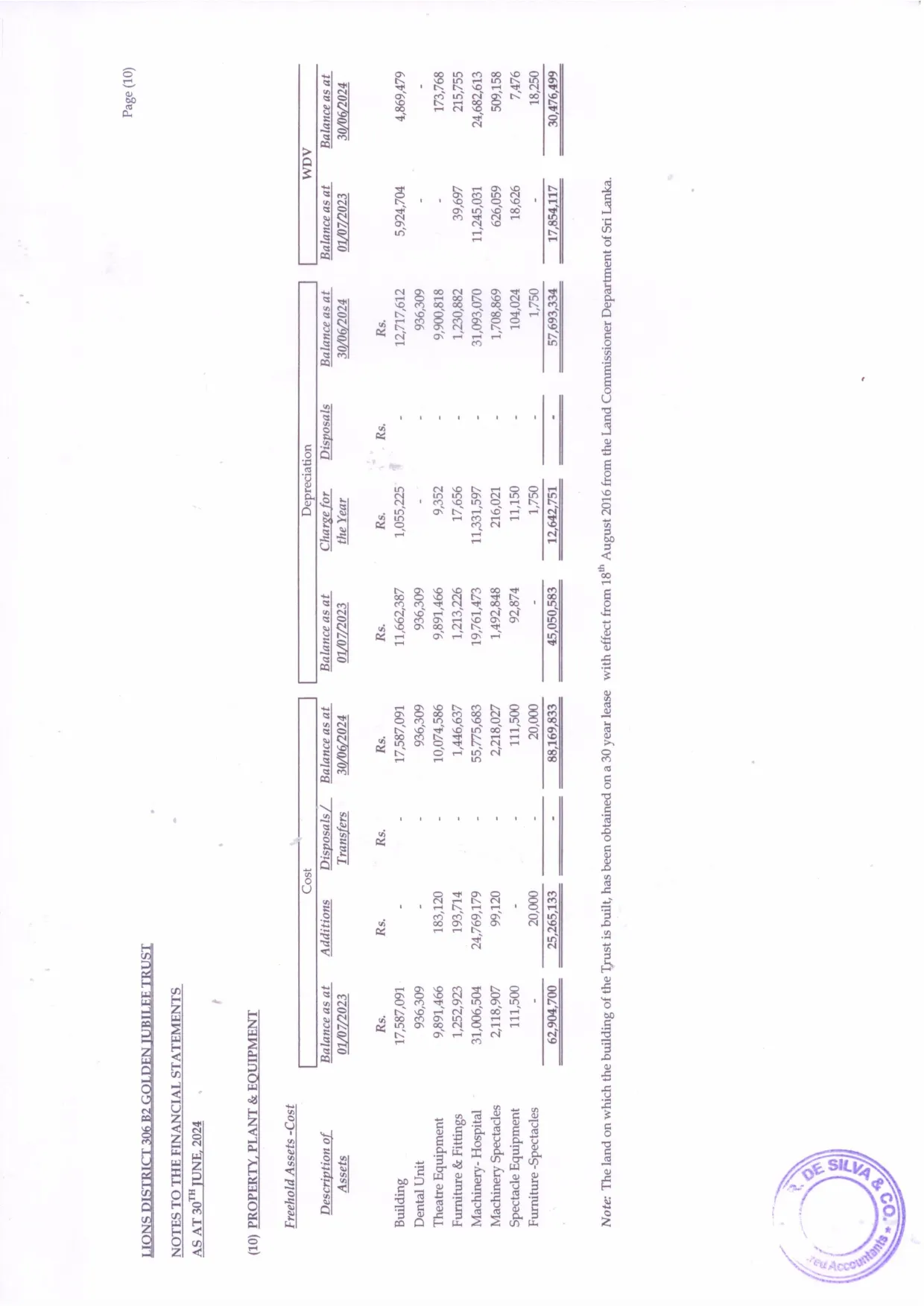 Eye Hospital Audit Report 2024_page-0012