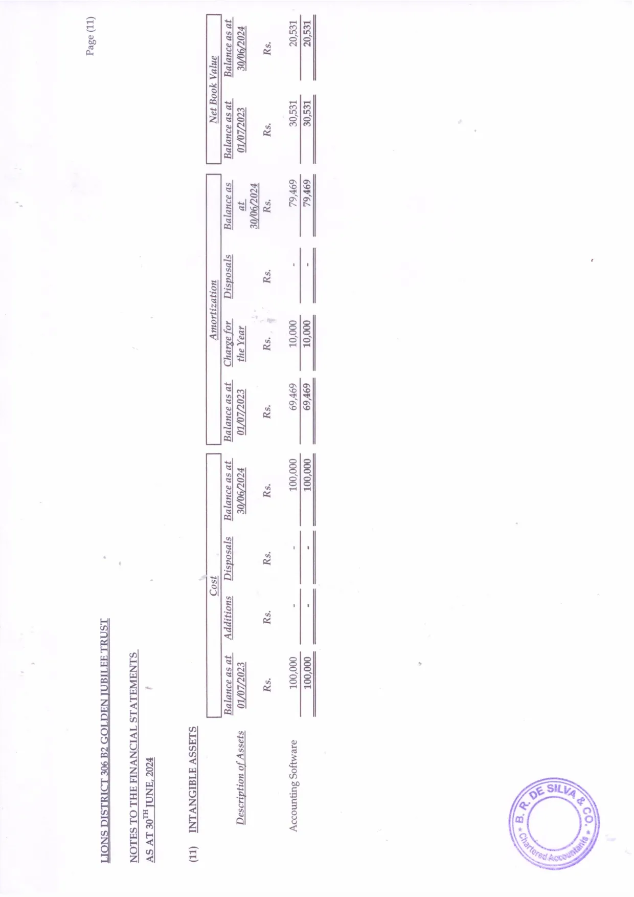 Eye Hospital Audit Report 2024_page-0013