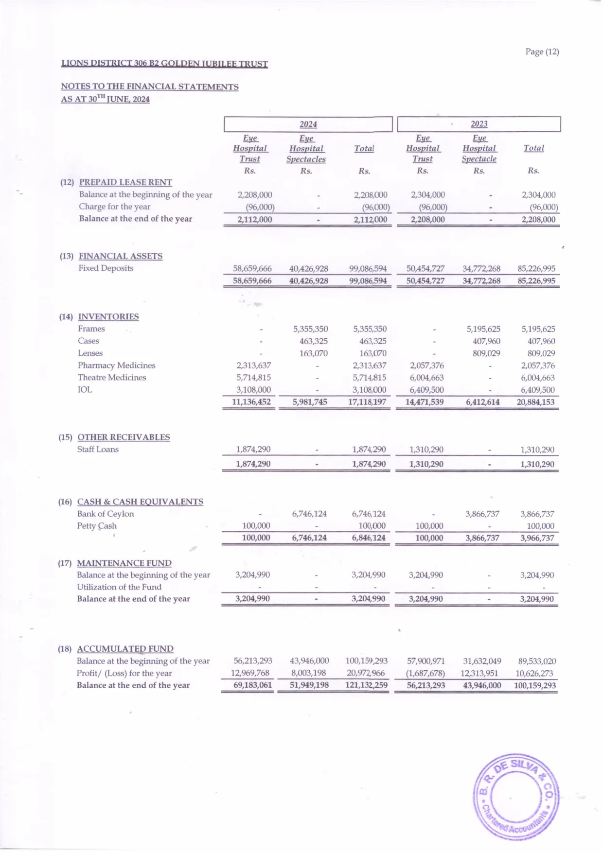 Eye Hospital Audit Report 2024_page-0014