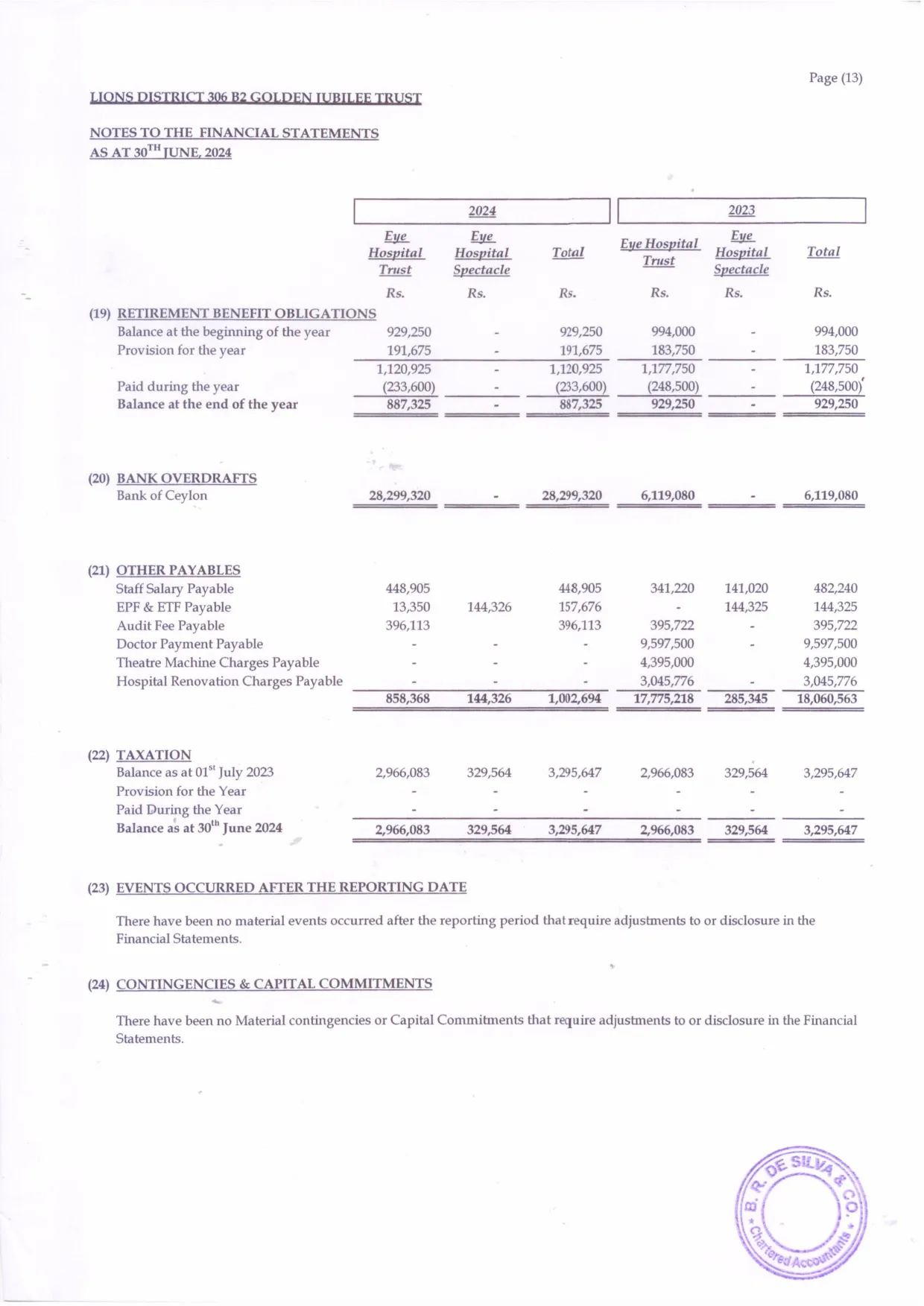 Eye Hospital Audit Report 2024_page-0015