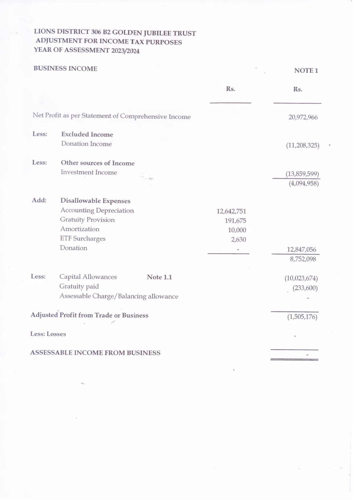 Eye Hospital Audit Report 2024_page-0017